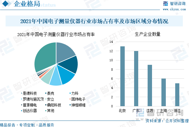 2022年中国电子测量仪器行业全景速览 市场规模稳定增长，发展潜力巨大